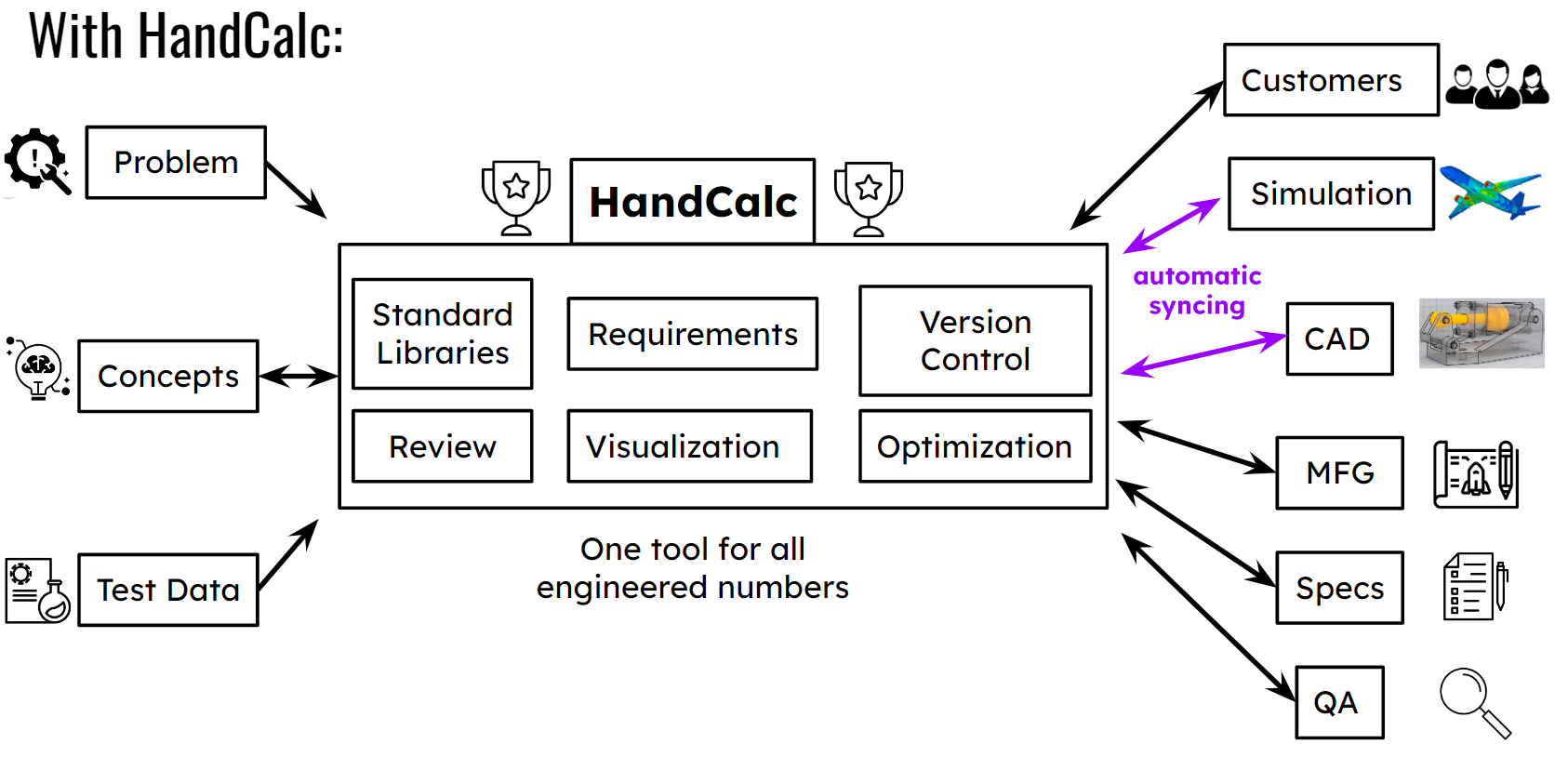 After HandCalc Diagram